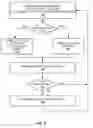 Fig. 10 - Paging and power management schemes for local network access