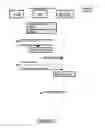 Fig. 08 - Methods and apparatus for registering or deregistering a user to or from an IP multimedia subsystem