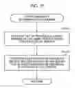 Fig. 11 - Image processing apparatus and image processing method