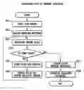 Fig. 01 - Image processing for post-processing rate of character rectangle extraction and character recognition accuracy