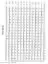 Fig. 04 - P450RAI-2 (P450 CYTOCHROME 26B), ENCODING NUCLEIC ACID MOLECULES AND METHODS AND USES THEREOF