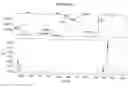 Fig. 20 - P450RAI-2 (P450 CYTOCHROME 26B), ENCODING NUCLEIC ACID MOLECULES AND METHODS AND USES THEREOF