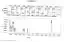Fig. 23 - P450RAI-2 (P450 CYTOCHROME 26B), ENCODING NUCLEIC ACID MOLECULES AND METHODS AND USES THEREOF