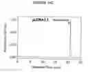 Fig. 25 - P450RAI-2 (P450 CYTOCHROME 26B), ENCODING NUCLEIC ACID MOLECULES AND METHODS AND USES THEREOF
