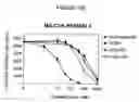 Fig. 29 - P450RAI-2 (P450 CYTOCHROME 26B), ENCODING NUCLEIC ACID MOLECULES AND METHODS AND USES THEREOF