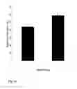 Fig. 02 - Treatment of Heart Failure