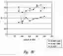 Fig. 24 - COMPOSITIONS AND METHODS FOR TREATING ASTHMA AND OTHER LUNG DISORDERS