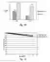 Fig. 30 - COMPOSITIONS AND METHODS FOR TREATING ASTHMA AND OTHER LUNG DISORDERS