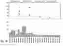 Fig. 49 - COMPOSITIONS AND METHODS FOR TREATING ASTHMA AND OTHER LUNG DISORDERS