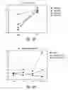 Fig. 66 - COMPOSITIONS AND METHODS FOR TREATING ASTHMA AND OTHER LUNG DISORDERS