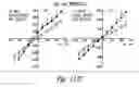 Fig. 86 - COMPOSITIONS AND METHODS FOR TREATING ASTHMA AND OTHER LUNG DISORDERS