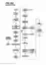 Fig. 12 - Device for the production and/or handling of a highly pure object