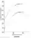 Fig. 06 - Asymmetric Honeycomb Wall-Flow Filter Having Improved Structural Strength