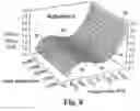 Fig. 10 - Asymmetric Honeycomb Wall-Flow Filter Having Improved Structural Strength