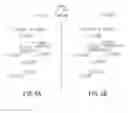 Fig. 06 - Methods and systems for cell re-planning to obscure network topologies