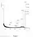 Fig. 08 - Pipette tip containing particle-filled polymer monolith
