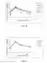 Fig. 04 - Modified exedins and uses thereof