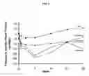 Fig. 02 - HYPOTENSIVE PEPTIDES FROM SOY PROTEINS AND METHOD OF PREPARATION
