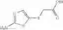 Fig. 02 - Urea glucokinase activators