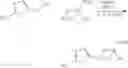 Fig. 04 - Urea glucokinase activators