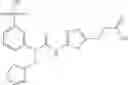 Fig. 63 - Urea glucokinase activators