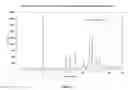 Fig. 02 - Methods and compositions for the treatment of metabolic disorders