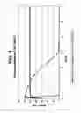 Fig. 02 - Metal-mediated viscosity reduction of fluids gelled with viscoelastic surfactants