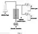 Fig. 02 - Gas-phase process for the synthesis of diaminopyridines from glutaronitriles