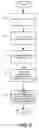 Fig. 06 - Immediate recognition of financial transactions