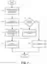 Fig. 08 - Immediate recognition of financial transactions