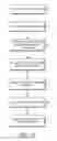 Fig. 04 - Method for upholstering box springs