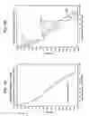 Fig. 05 - Method for liquefaction of natural gas
