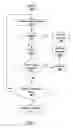 Fig. 03 - Stacked ordnance