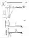 Fig. 04 - REBREATHER RESPIRATORY LOOP FAILURE DETECTOR
