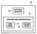 Fig. 01 - Temperature compensation for RF detectors