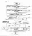 Fig. 10 - Imaging apparatus and flicker detection method