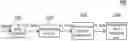 Fig. 01 - Holographic data storing method and storing device