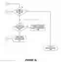 Fig. 05 - Method and apparatus for end of life of small form-factor pluggable (SFP)