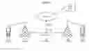 Fig. 01 - End to end acknowledgment of SMS messages