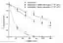 Fig. 01 - Phytosanitary formulations
