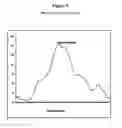 Fig. 04 - Quantitative Trait Loci and Somatostatin