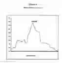 Fig. 05 - Quantitative Trait Loci and Somatostatin