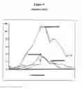 Fig. 06 - Quantitative Trait Loci and Somatostatin