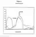 Fig. 07 - Quantitative Trait Loci and Somatostatin