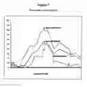 Fig. 08 - Quantitative Trait Loci and Somatostatin