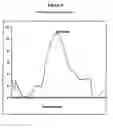 Fig. 09 - Quantitative Trait Loci and Somatostatin