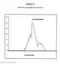 Fig. 10 - Quantitative Trait Loci and Somatostatin