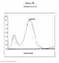Fig. 11 - Quantitative Trait Loci and Somatostatin