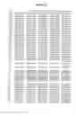 Fig. 18 - Quantitative Trait Loci and Somatostatin