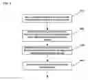 Fig. 05 - Vision alignment with multiple cameras and common coordinate at contactor for IC device testing handlers